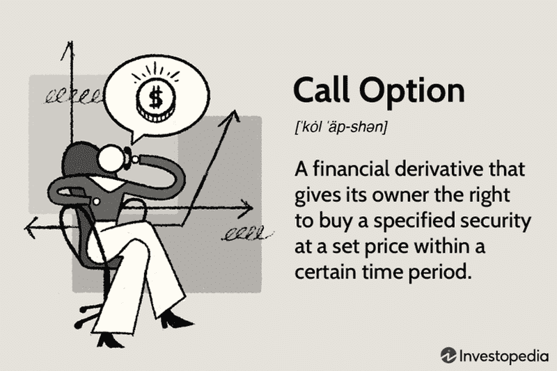 Call Options Explained