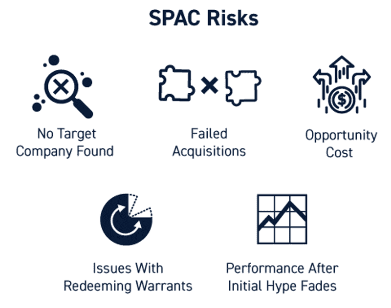What are SPACS?