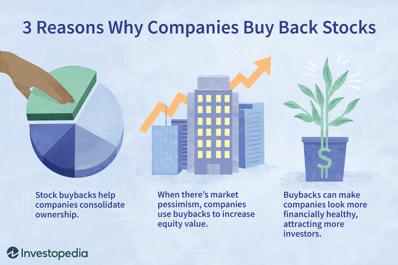 How Do Stock Buybacks Work?