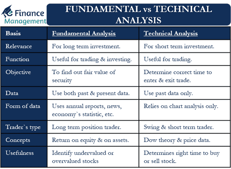 The Basics of Fundamental Analysis - How Is It Useful?