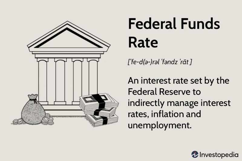 What is The Fed? and How Does its Policy Impact the Stock Market?