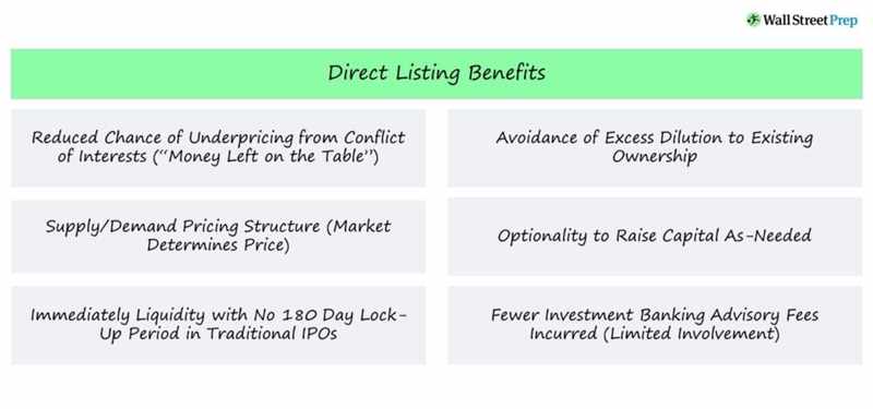 What are Directing Listings? and How Do They Work?