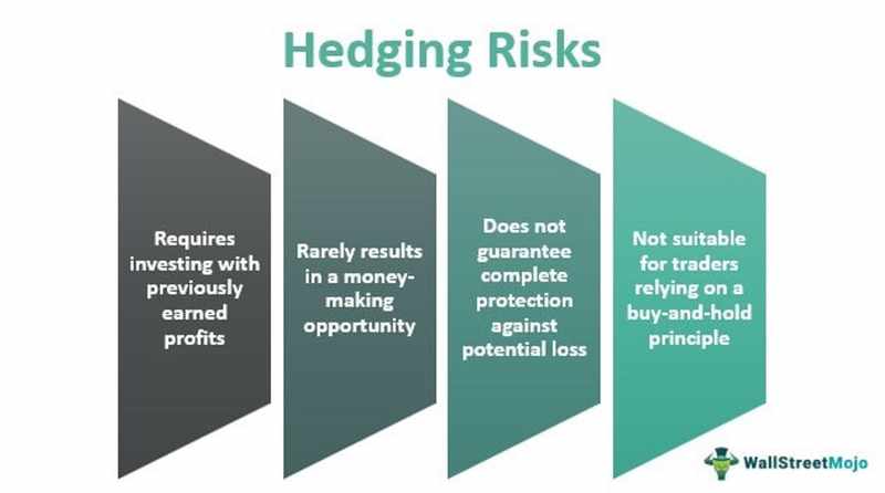 What are Hedge Funds? How do They Work?