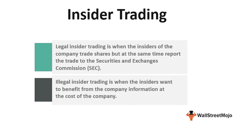 What is Insider Trading?