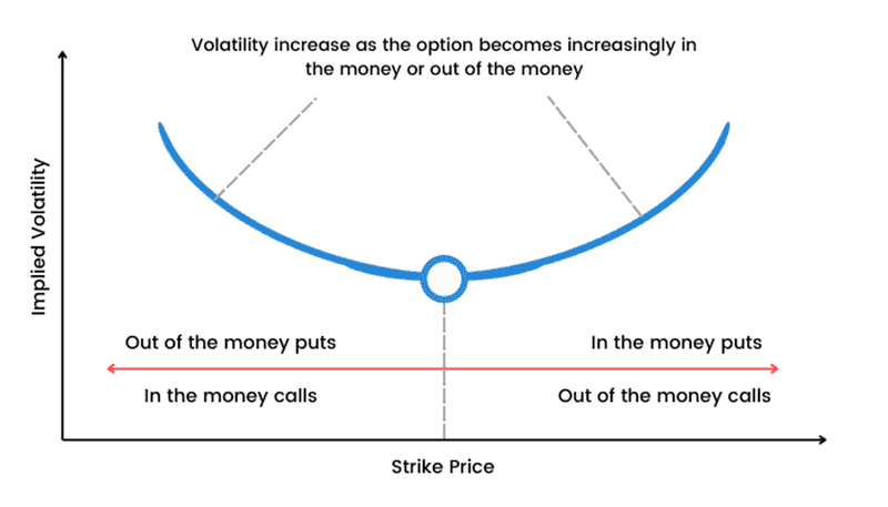 What Is Volatility? and How Does It Affect Stocks?