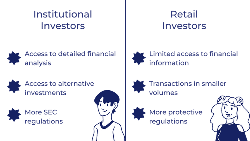 What is an Institutional Investor?