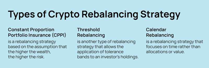 What is Portfolio Rebalancing? and How Does it Work?