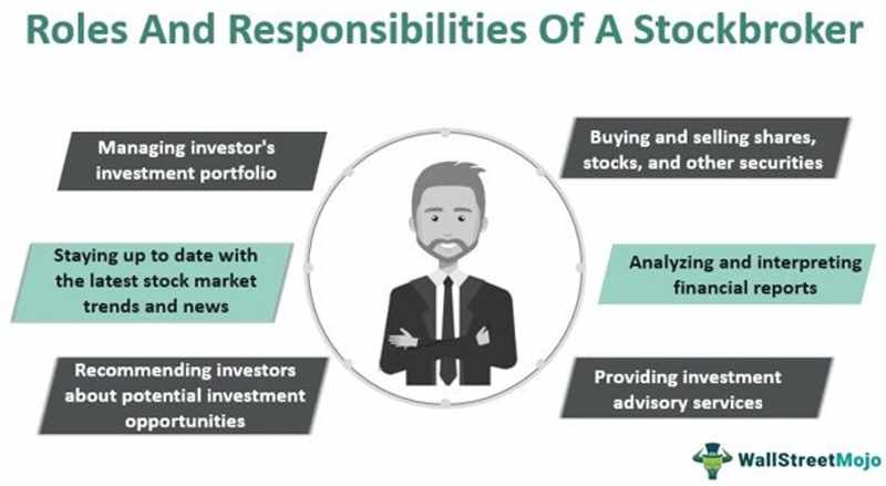 What is a Stock Brokerage?