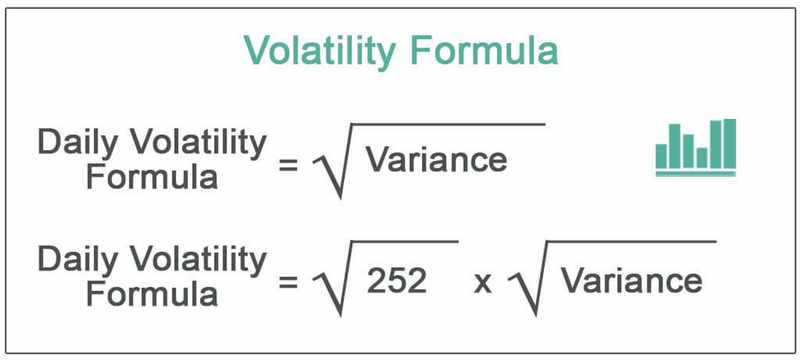 What Is Volatility? and How Does It Affect Stocks?