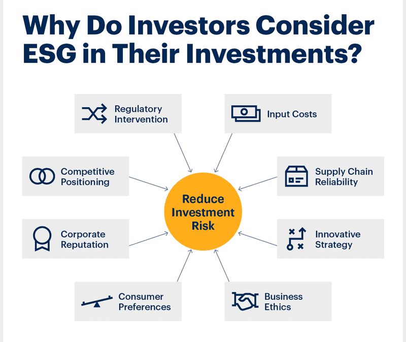 What is ESG Investing? Environmental, Social & Governance