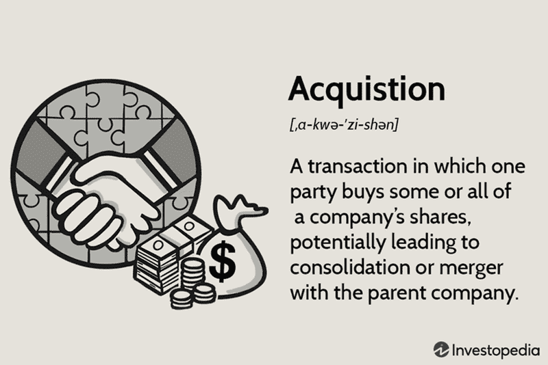 What Happens When a Public Company is Acquired?