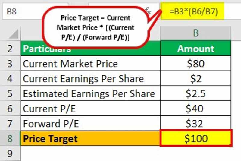 Analyst Price Targets and How They Are Determined