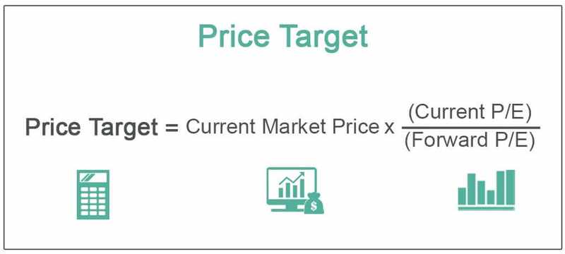 Analyst Price Targets and How They Are Determined