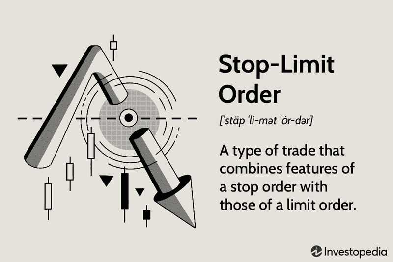 What’s a Stop Loss Order? and Why you Should Use it